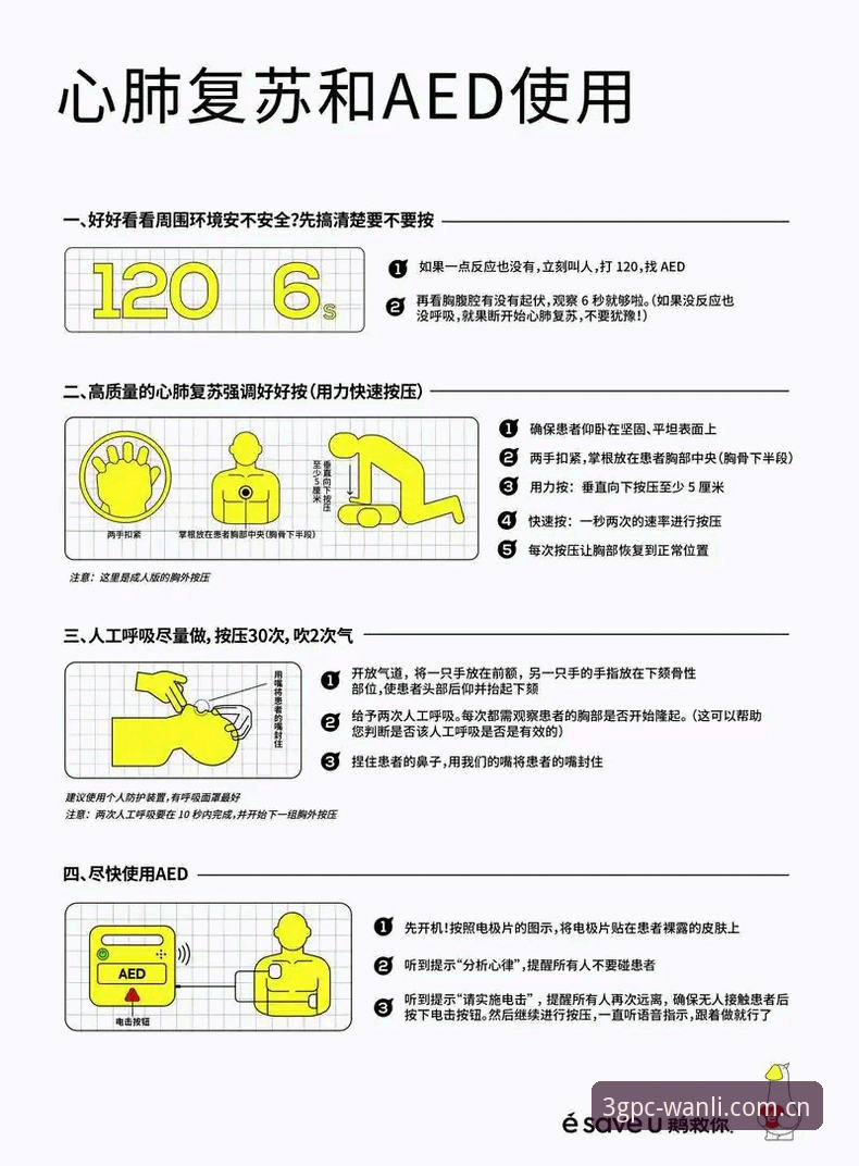 埃里克森五次晕倒背后：万利官网用户热议心肺复苏与除颤器详解